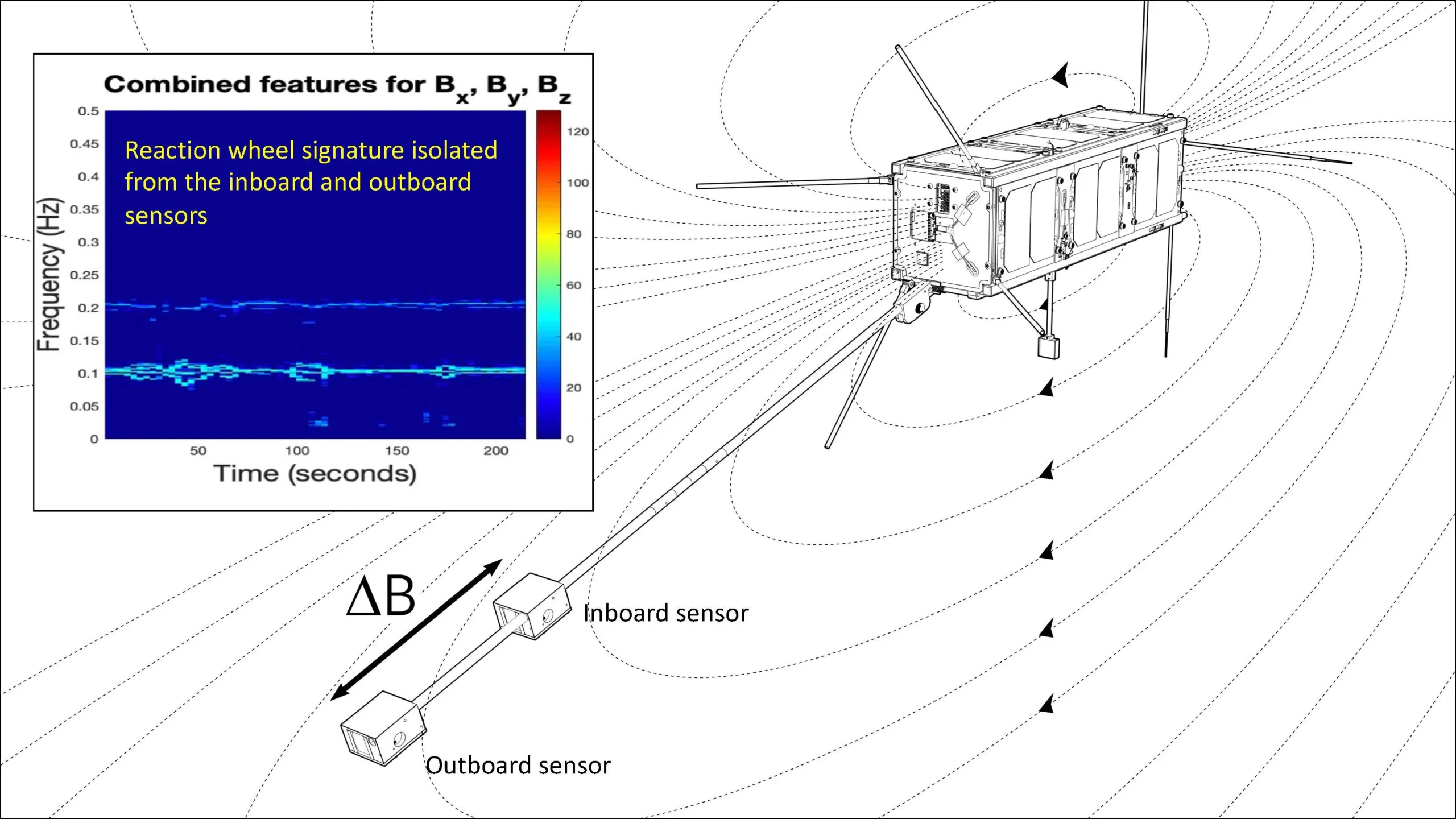 Home IEEE Sensors Letters