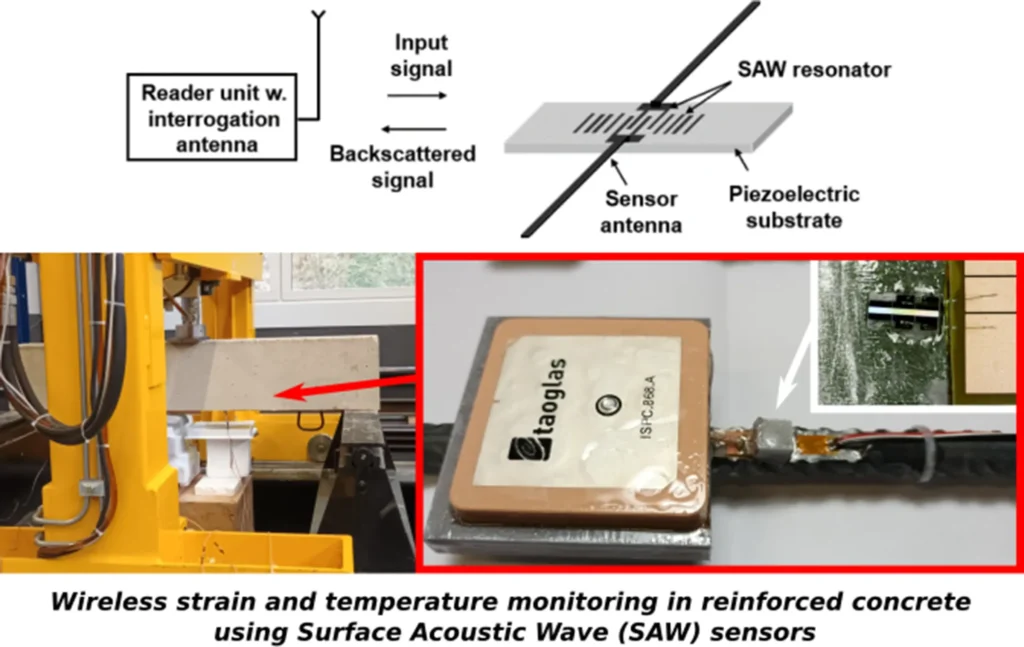 Wireless Strain and Temperature Monitoring in Reinforced Concrete Using