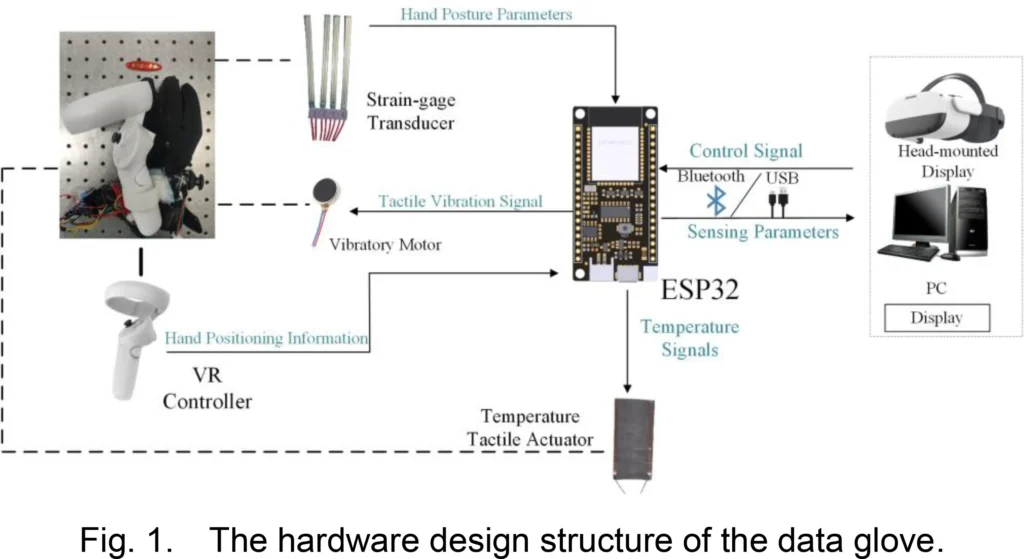 Design of Multichannel Tactile Feedback Digital Glove for Virtual ...